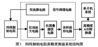 四線制鉑電阻高精度測溫系統(tǒng)結構圖