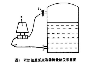 雙法蘭差壓變送器測(cè)量液位示意圖