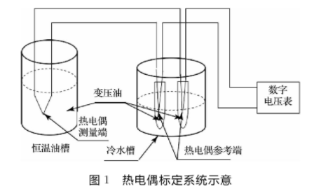 熱電偶標定系統(tǒng)示意圖